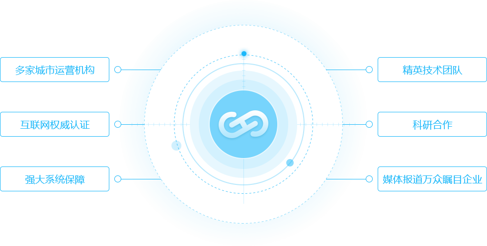 上海（楊浦|徐匯|長寧|閔行|寶山區|浦東）保潔公司|上海清潔公司